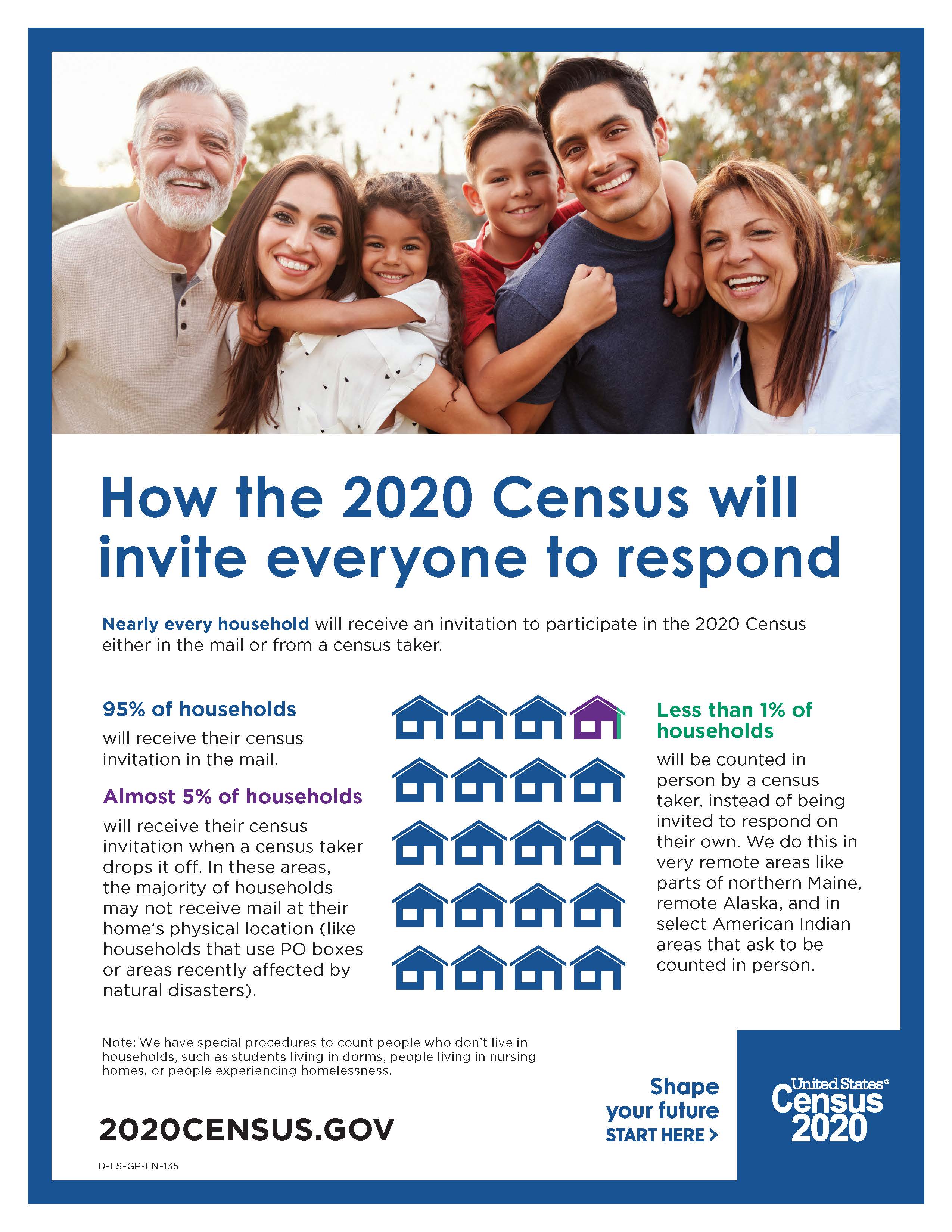 How Census Invites Everyone